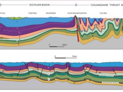 Representaciones Geológicas con Civil 3D